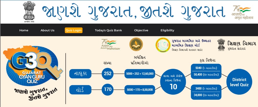 Gujarat Gyan Guru Quiz Registration 2022, Winner List, login, Eligibility Criteria, Required Details, Fees, Prize, Dates at Official Website On This Page.